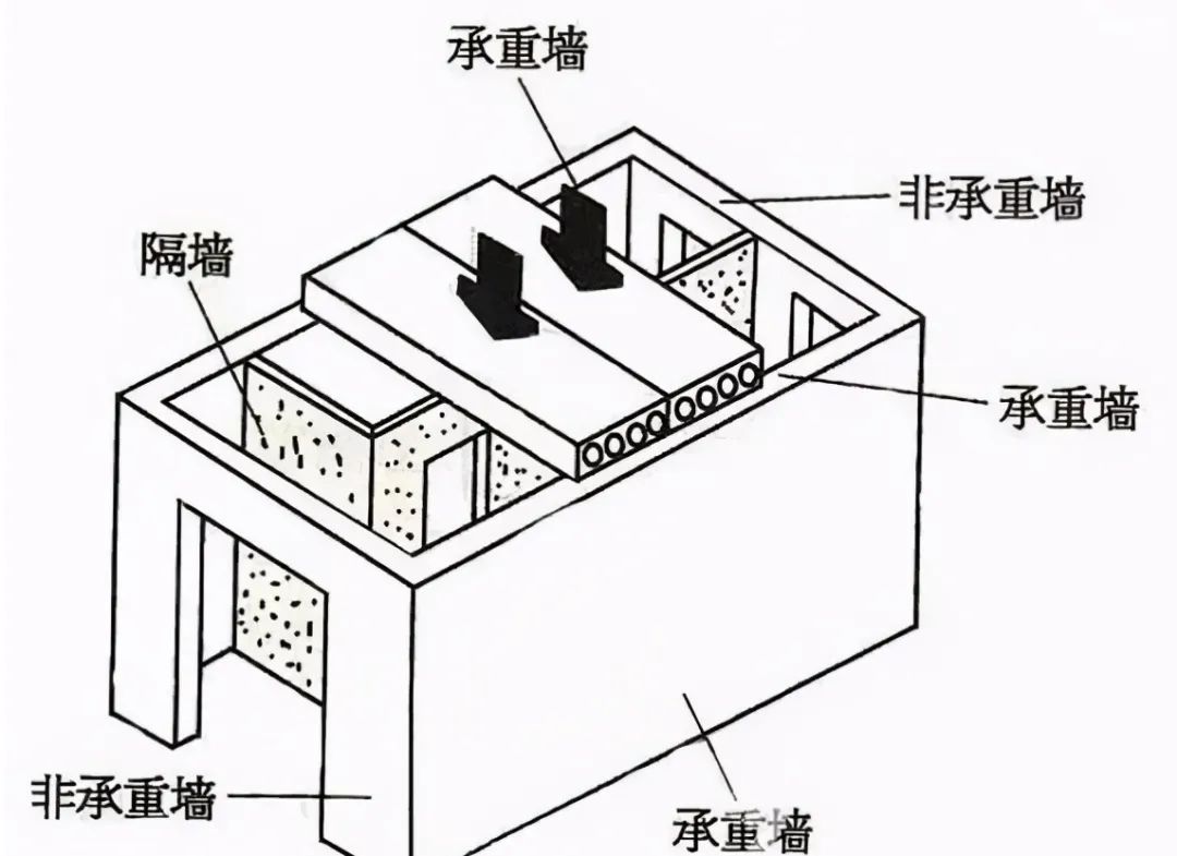 舊房改造可不止是換家具那么簡(jiǎn)單，要注意這6個(gè)安全隱患