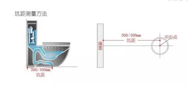 這8個地方設計不合理，入住后苦不堪言，別再犯了！